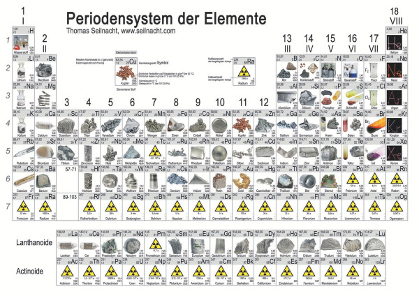 Periodensystem der Elemente mit Fotos /vom Umtausch ausgeschlossen