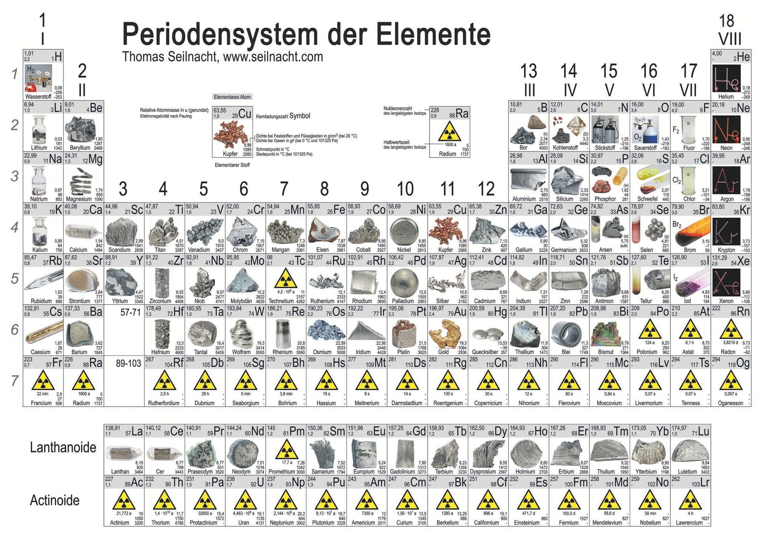 Periodensystem Der Molmasse